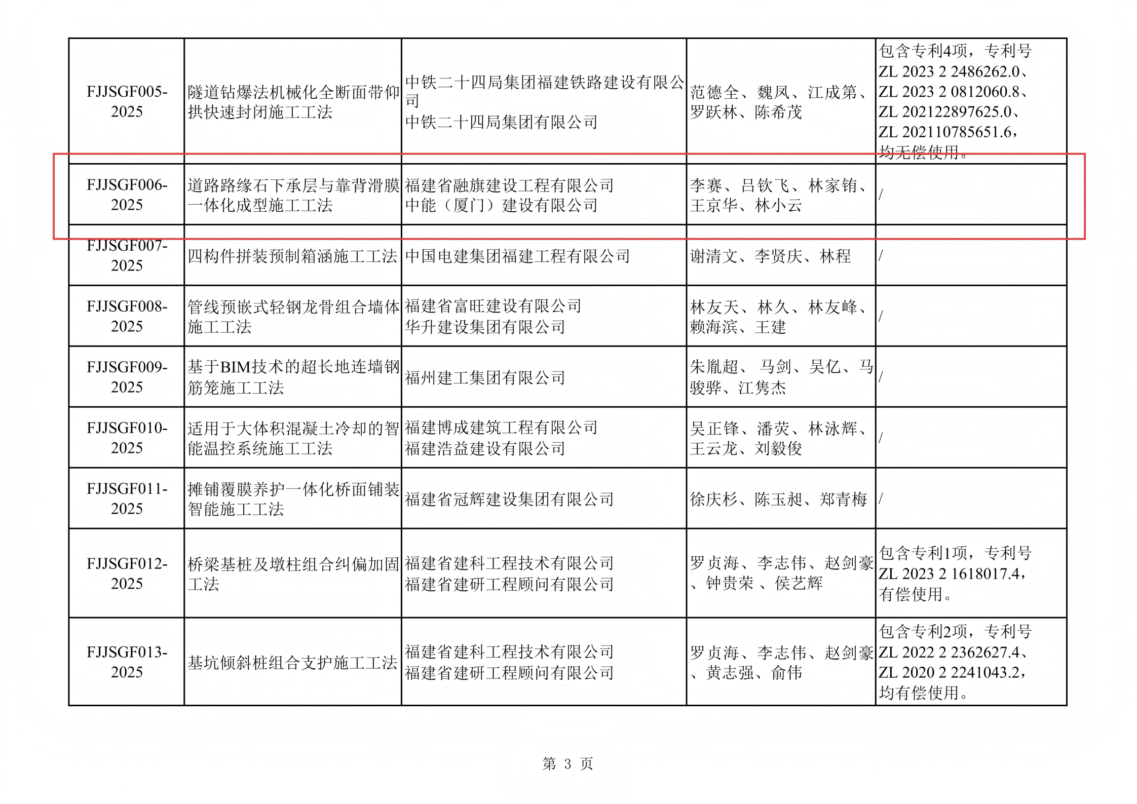 福建省住房和城乡建设厅关于公布 2025 年度工程建设省级工法的通知_03.png